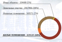 регистр_палата